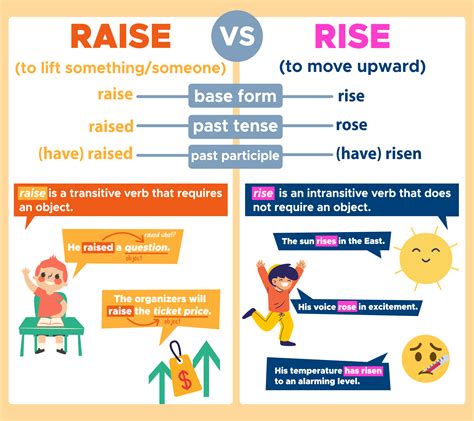 Rise Meaning .